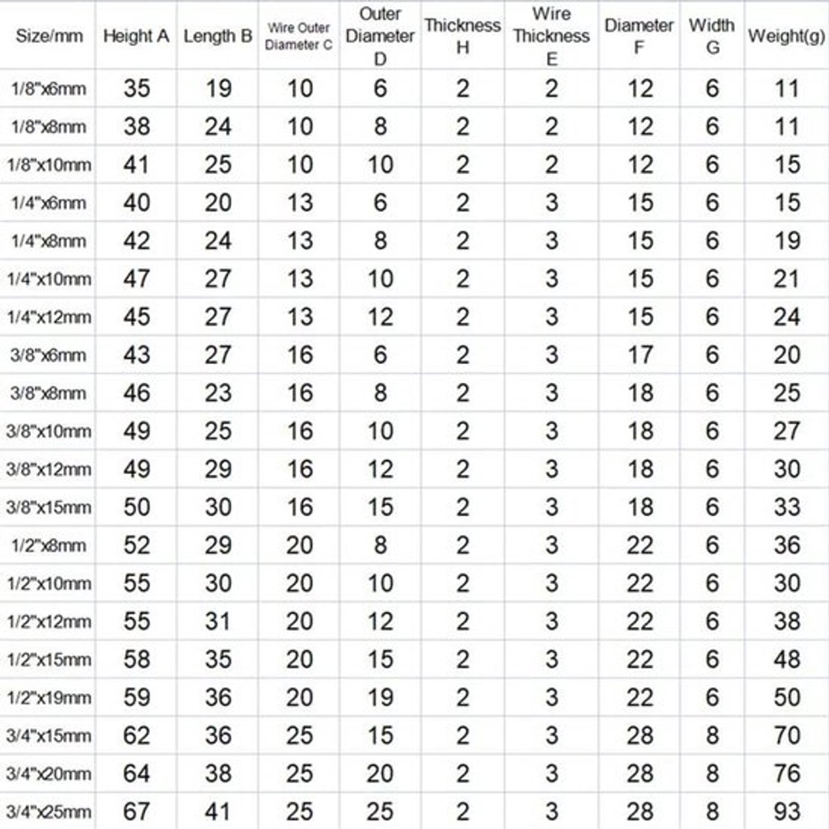 Roestvrijstalen slangpilaar met BSP buitendraad 1/8" - 3/4", SS304 pijpfitting