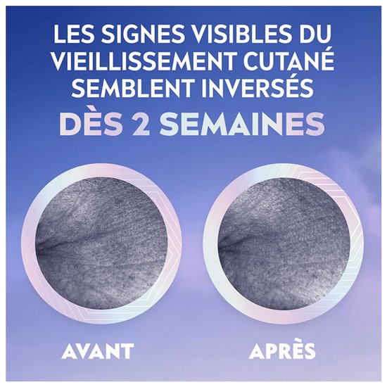 Voor en na foto's van huid met rimpels, tekst: Les signes visibles du vieillissement cutané semblent inversés dès 2 semaines.