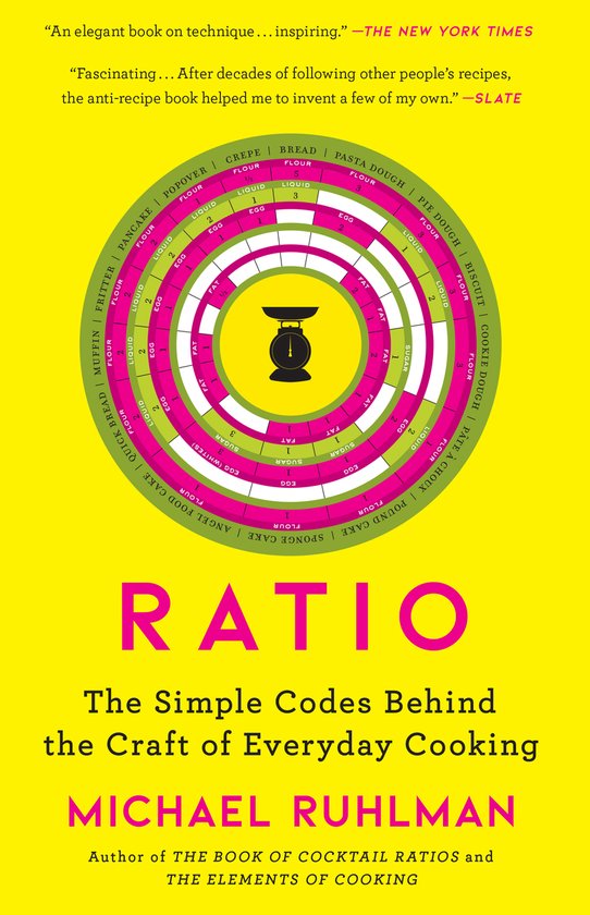 Ratio - cover