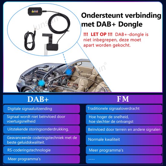 Illustratie van de DAB+ dongle aansluiting op de auto en vergelijking tussen DAB+ en FM signaaloverdracht.