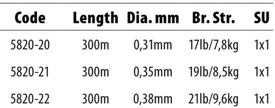 PolePosition Fluorosilk 300m 0 mm - 7,8kg