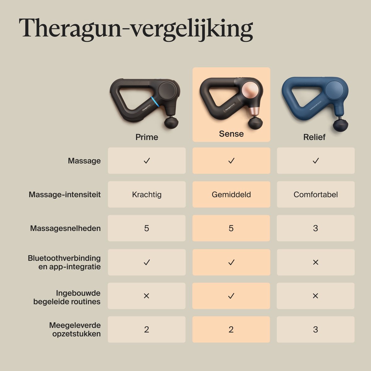 Therabody Theragun Sense 2 - Massage Gun - Professioneel - afbeelding 2