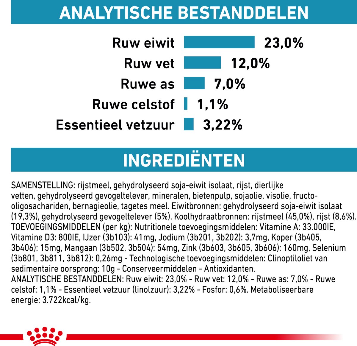 Royal Canin Hypoallergenic Moderate Calorie - Voor gevoelige honden thumbnail 3