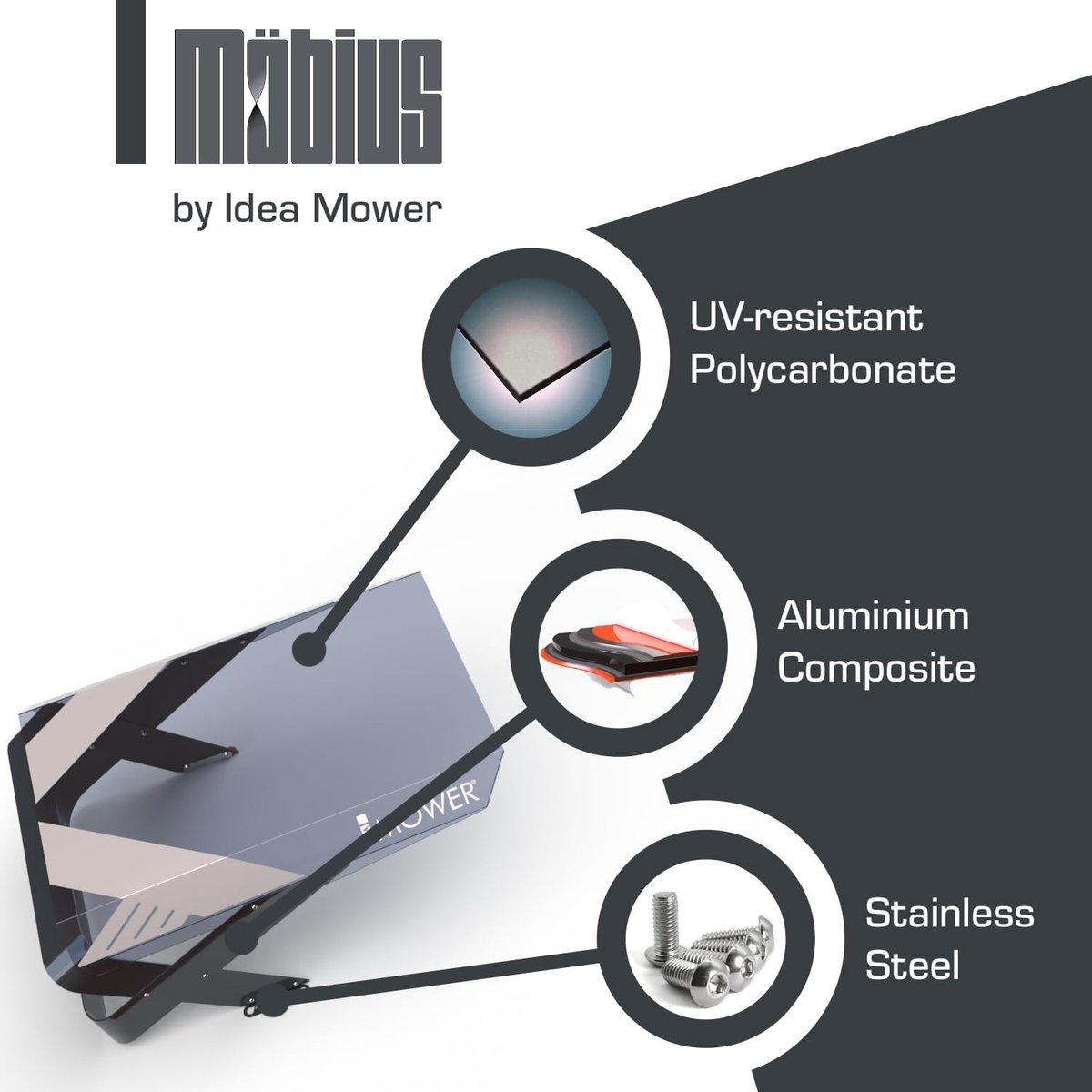 Afbeelding 2 van Indsutrialhome Möbius Garage / Beschermdak voor Robotmaaier – Transparant UV‑dak voor visuele controle – Compatibel met Dreame A1 / Mobius / RTK modellen – weerbestendig stal / overkapping