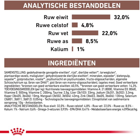Analytische bestanddelen en ingrediënten van kattenvoer: Ruw eiwit, ruwe celstof, ruw vet, ruwe as, kalium.