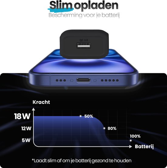 Smartphone en lader met grafiek voor 'Slim opladen' en batterijbescherming.