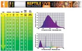 Exo Terra REPTILE UVB150 DESERT WOESTIJNLAMP 15W - 45CM