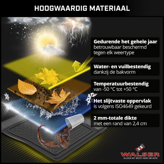 Diagram toont bescherming tegen weer, water, vuil en temperatuur. Met teksten "Hoogwaardig Materiaal" en "Gedurende het gehele jaar betrouwbaar beschermd".