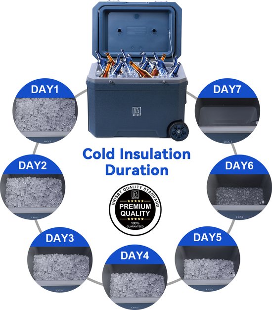 Overzicht van de koude-isolatieduur van de blauwe koelbox met een logo en wielen.