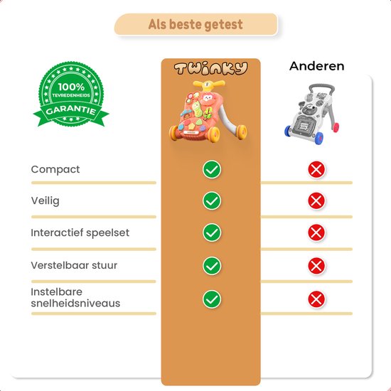 Twinky® Loopwagen - Luxe Babywalker met Interatieve Speelset, Speed Control Rem en afneembaar Telefoontje - Loopstoel & Loopauto voor Baby van Twinky — afbeelding 5