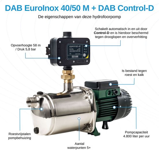 Roestvrijstalen hydrofoorpomp met groene motor en zwarte Control-D unit. Opvoerhoogte 58 m, druk 5,8 bar, capaciteit 4.800 l/u.
