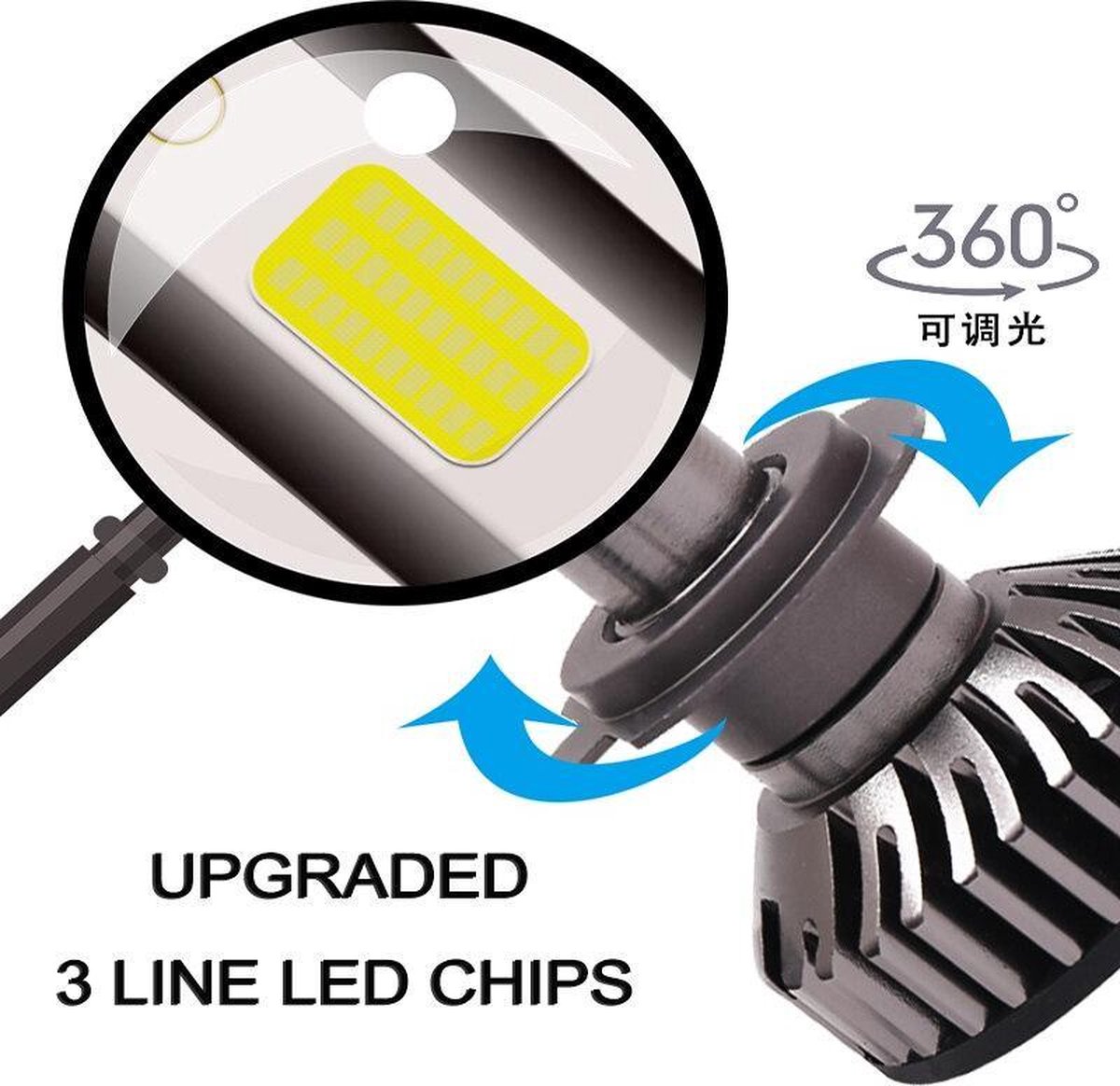 Ampoule LED H7 (set 2 pièces) , y compris CANbus EMC CHIP Lumen 6500K super  Wit | bol