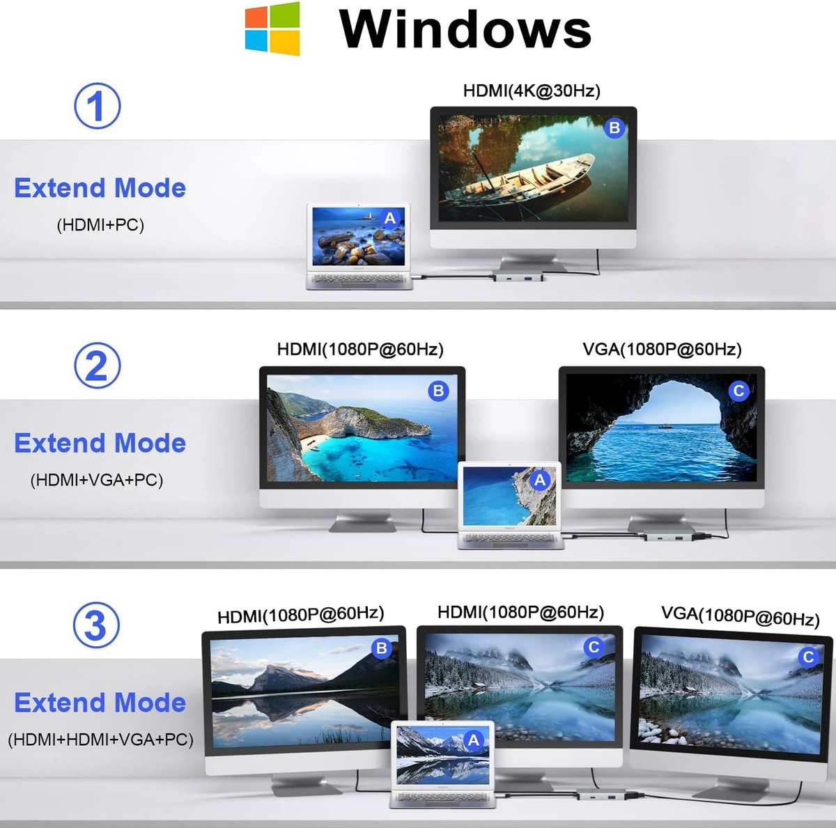 Akonic USB-C Laptop Docking Station 5 in 1 Dual HDMI thumbnail 6