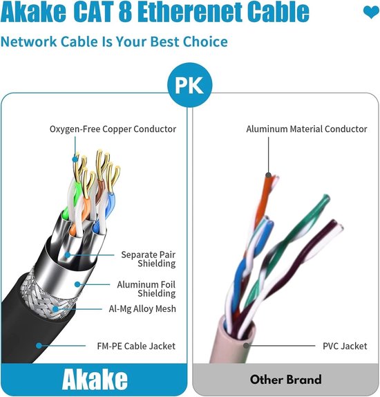 Cat 8 Ethernet-kabel 1 M - Hoge Snelheid, Geschikt voor Binnen en Buiten, Professionele LAN-kabel zonder merknaam van CAT — afbeelding 4