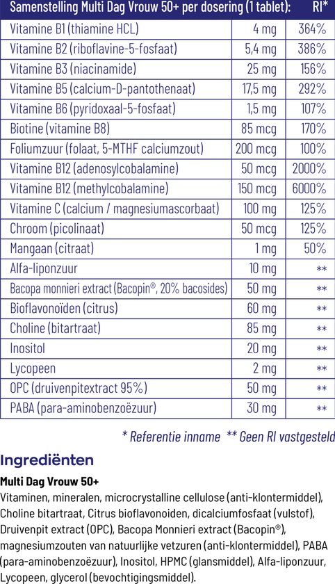 Tabel met 'Samenstelling Multi Dag Vrouw 50+' en ingrediënten per tablet.