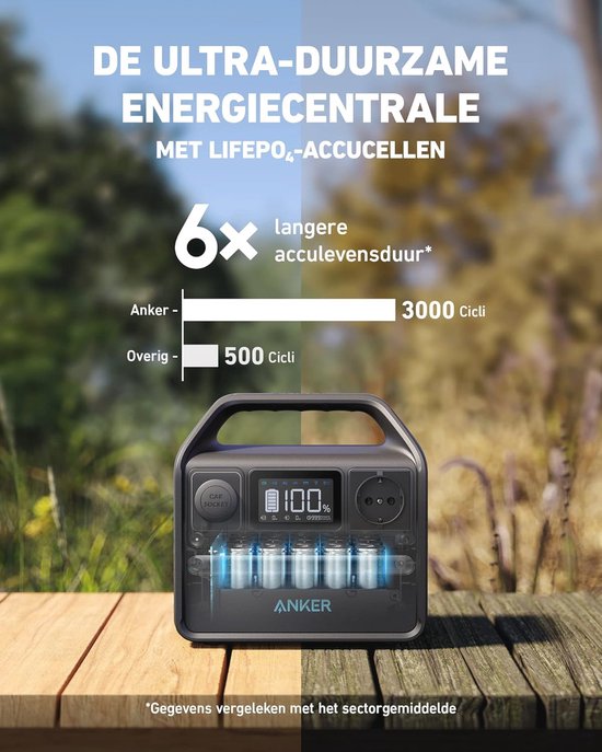 Handgenerator USB-oplaadbaar, draagbaar, doe-het-zelf kampeeruitrusting