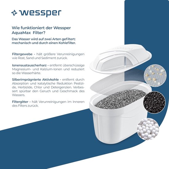 Wessper Waterfilterpatronen compatibel met BRITA waterfilter Maxtra/ Maxtra , 12 stuks Wessper Waterfilterpatronen compatibel met BRITA waterfilter Maxtra/ Maxtra , 12 stuks
