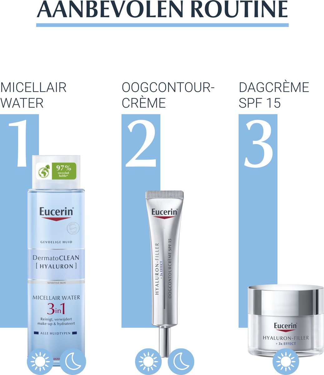 Eucerin DermatoCLEAN 3 in 1 Micellair Water thumbnail 2