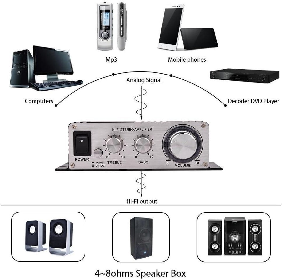 2-Kanaals HiFi Stereo Auto Versterker 25W thumbnail 3