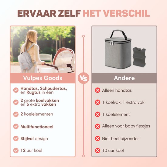 Vulpes Goods® BabyCare - Luxe Koeltas met Koelelementen - Kolftas voor Onderweg - 4in1 - Moedermelk tot 12 uur Koel - Koeltas Kolf - Koeltas Moedermelk - Bewaartas babyvoeding - Handtas|Schoudertas|Rugzak - Premium Grey van Vulpes Goods® — afbeelding 4
