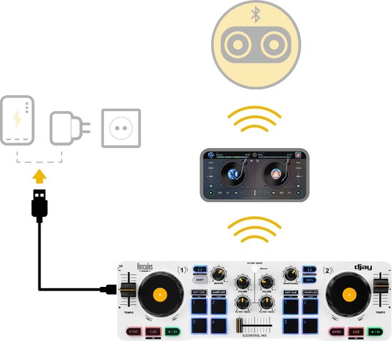 Hercules DJControl Mix – Bluetooth Draadloze DJ-controller voor Smartphones (iOS en Android) – djay-App – 2 Decks - Eenvoudig mixen op een smartphone via Bluetooth Low Energy - aansluiten is snel en simpel - Jogwielen voor mixen en scratchen - Hercules