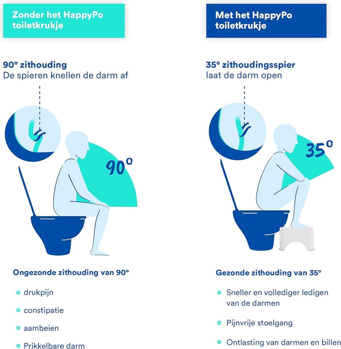 Ringvormige Toiletkruk Gehurkte Volwassene Draagbaar Antislip Duurzaam