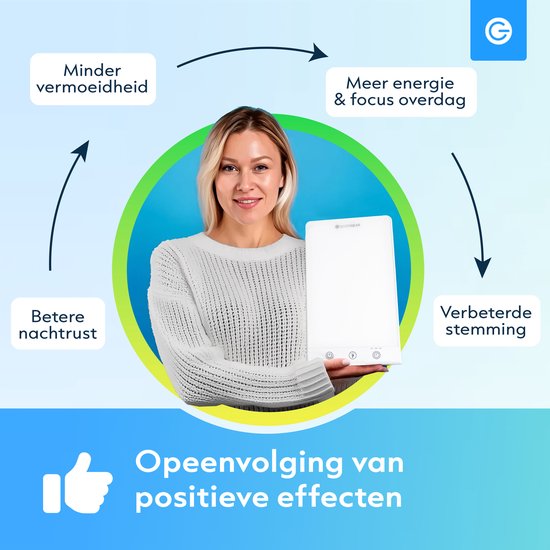 Daglichtlamp 10.000 Lux - Ingebouwde Timer - 3 Standen - Meer Energie - Nachtrust - LED Bureaulamp - Daylight Lamp - Winterdepressie - Gezicht - Lichttherapielamp - Wit - Silvergear