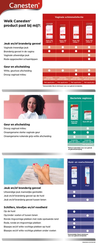 Gids voor Canesten producten, met afbeeldingen van voeten en vrouwen.