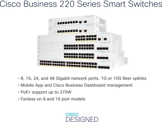 Cisco CBS220-24T-4G Géré L2 Gigabit Ethernet (10/100/1000) 1U Blanc