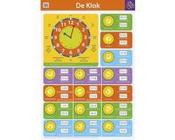 Educatieve posters; De klok