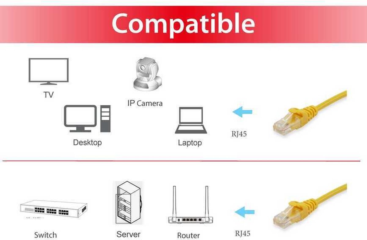 CAT6a UTP kabel 1 meter Geel