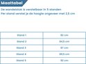 Een maattabel voor een wandelstok die in 5 standen verstelbaar is, met hoogtes variërend van 82 cm tot 92 cm.