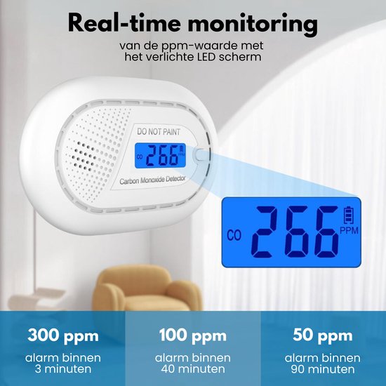 Witte koolmonoxidemelder met LED-scherm met '266' CO ppm, getoond in een woonkamer. Drie alarmdrempels worden uitgelegd: 300, 100, en 50 ppm.