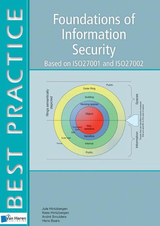 Best practice - Foundations of IT security - cover