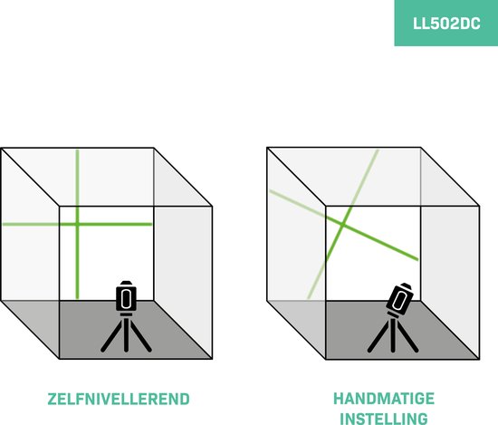Illustratie van zelfnivellerende en handmatige instelling van een kruislijnlaser.