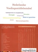 Nederlandse voedingsmiddelentabel