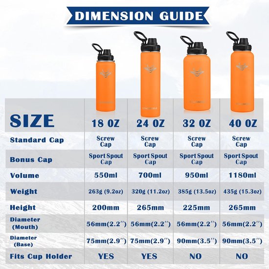 Waterfles 5 Liter Met Schroefdop - PC Materiaal - Handvat Voor Outdoor, Reizen En Kamperen