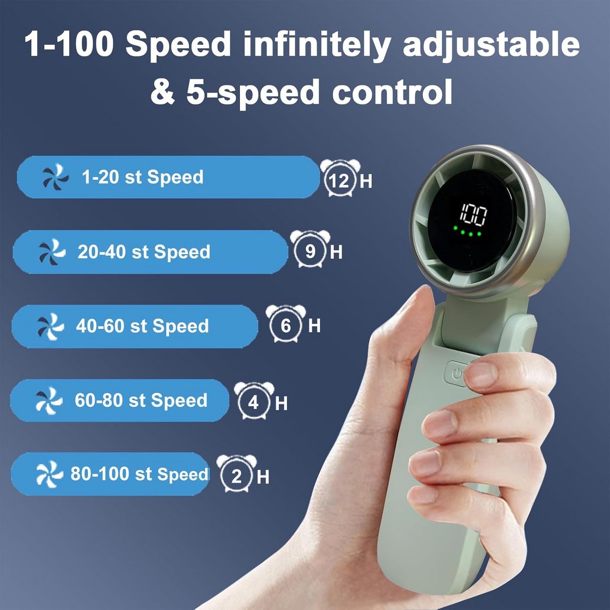 Oplaadbare Mini Ventilator met 4000mAh Batterij en LED Display
