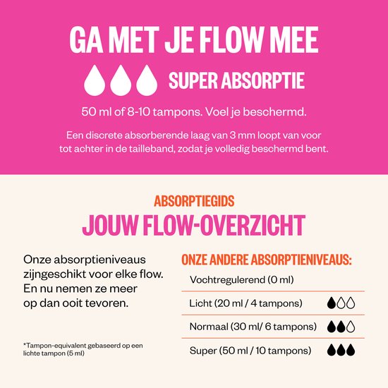 Ondergoed met hoge absorptie met drie druppels en tekst over absorptieniveaus.