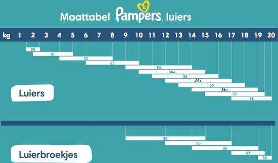 Pampers Baby-Dry Pants Maat 7 - 126 Luierbroekjes -15kg+ - Maandbox