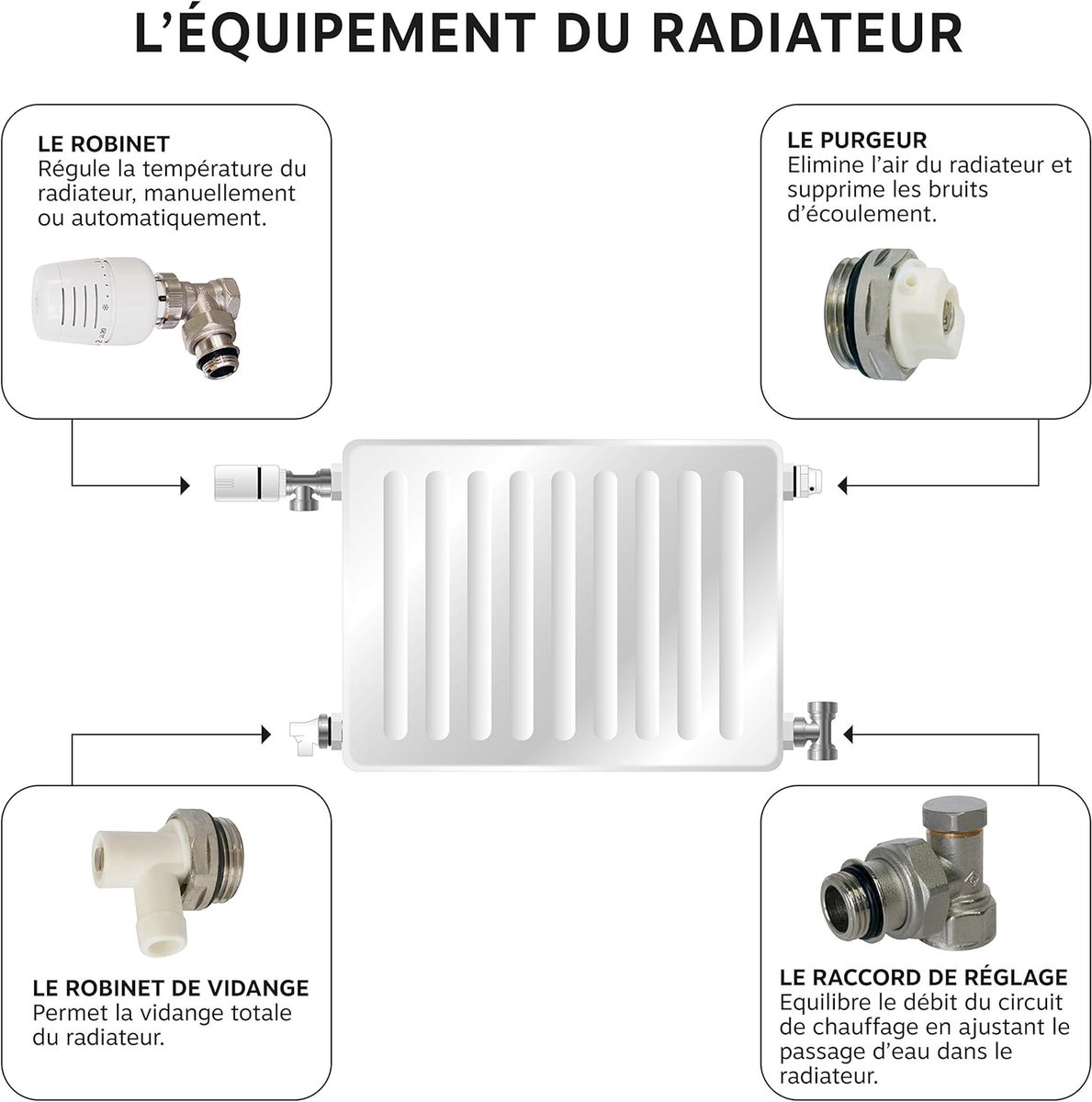 Radiator Set - Thermostaatkraan Set - Verwarming Regelen - Met Wasuitzetting - 15/21 - Grijs