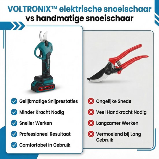VOLTORNIX™ Elektrische Snoeischaar op Accu 35mm - Professionele Accu Takkenschaar met 2 Accu's, Draagkoffer, Reserve Messen & Slijpsteen - Draadloze Tuinschaar voor Takken, Heggen en Boomonderhoud — afbeelding 5