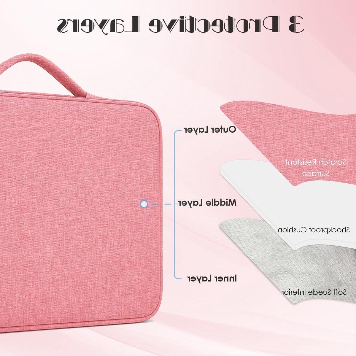 Laptop Sleeve 13 inch voor MacBook Neo A18 en iPad Air M4 - Waterdichte Beschermtas, Multifunctionele Draagcase in Roze, Ideaal voor Reizen en Bescherming