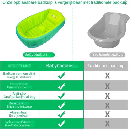 Baby Bath Tub, Inflatable Bathtub Baby,Portable Blow Up Bath Tub with Pump - Thick, Non-Slip Hip Support, Foldable Baby Needs for 0-5 Years Old Kids — afbeelding 4