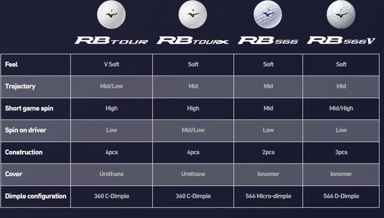 mizuno rb 566