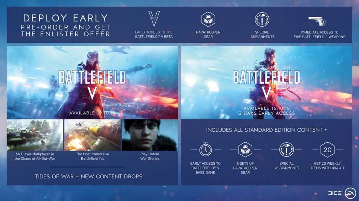 Battlefield 5 year discount 2 edition ps4