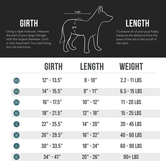 Diagram dat de maten girth, length en weight toont voor honden.