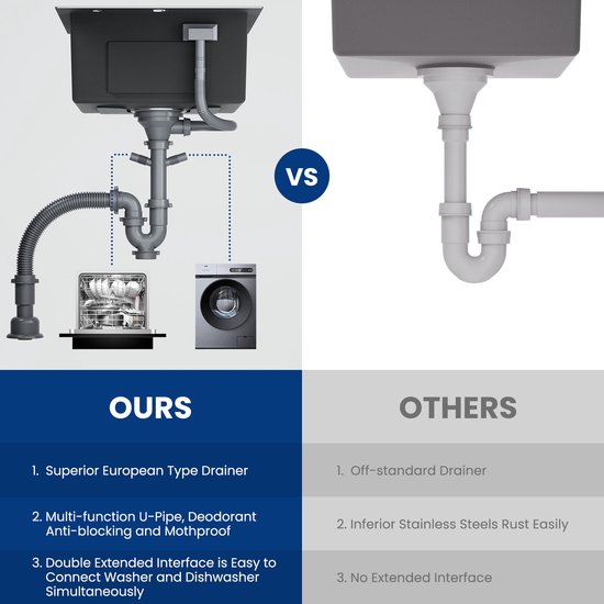 Comparaison de notre siphon supérieur multifonctionnel à celui des autres.