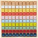 Houten telraam met sommen van 1.1 tot 10.10, kleuren per tien.