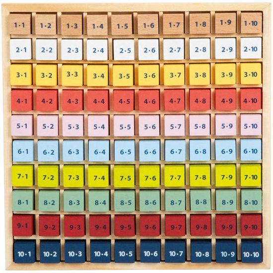 Houten telraam met sommen van 1.1 tot 10.10, kleuren per tien.